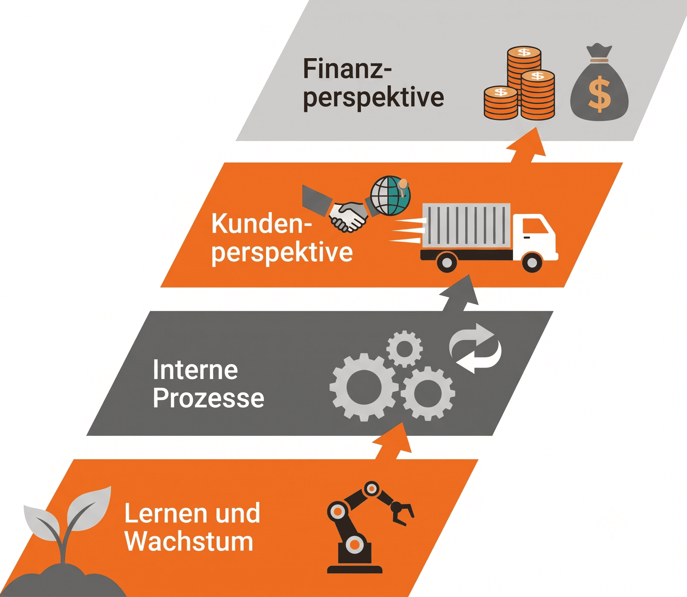 Neu im Logistik-Lexikon: Balanced Scorecard
