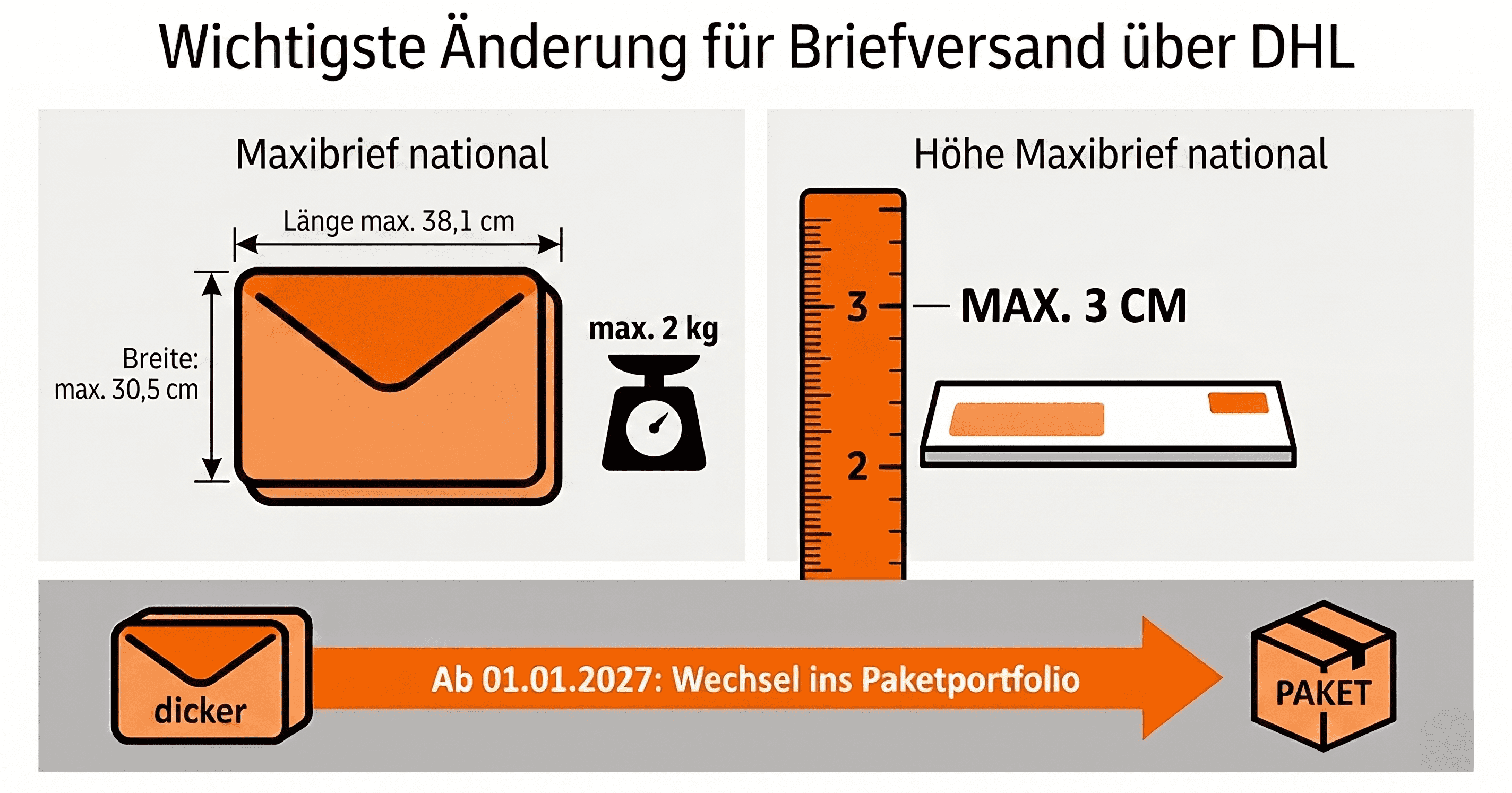 DHL-Briefversand ab 2027 auf 3 cm Briefhöhe begrenzt
