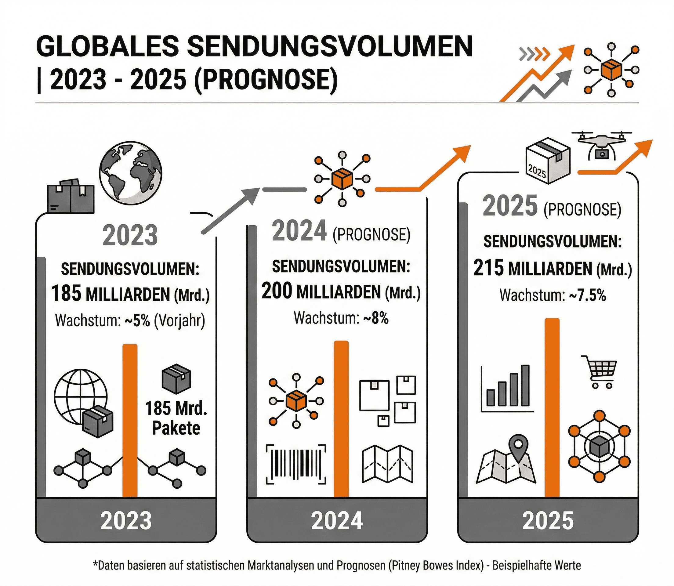 Tracking: Große Carrier und Systeme