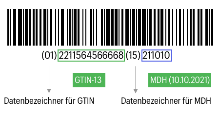 GS1-128 mit MDH