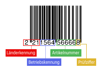 GTIN-13 Barcode