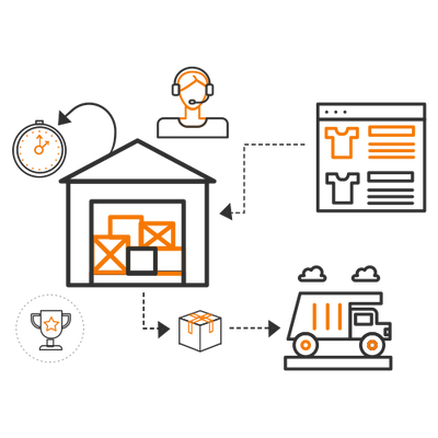 Warehouse Management